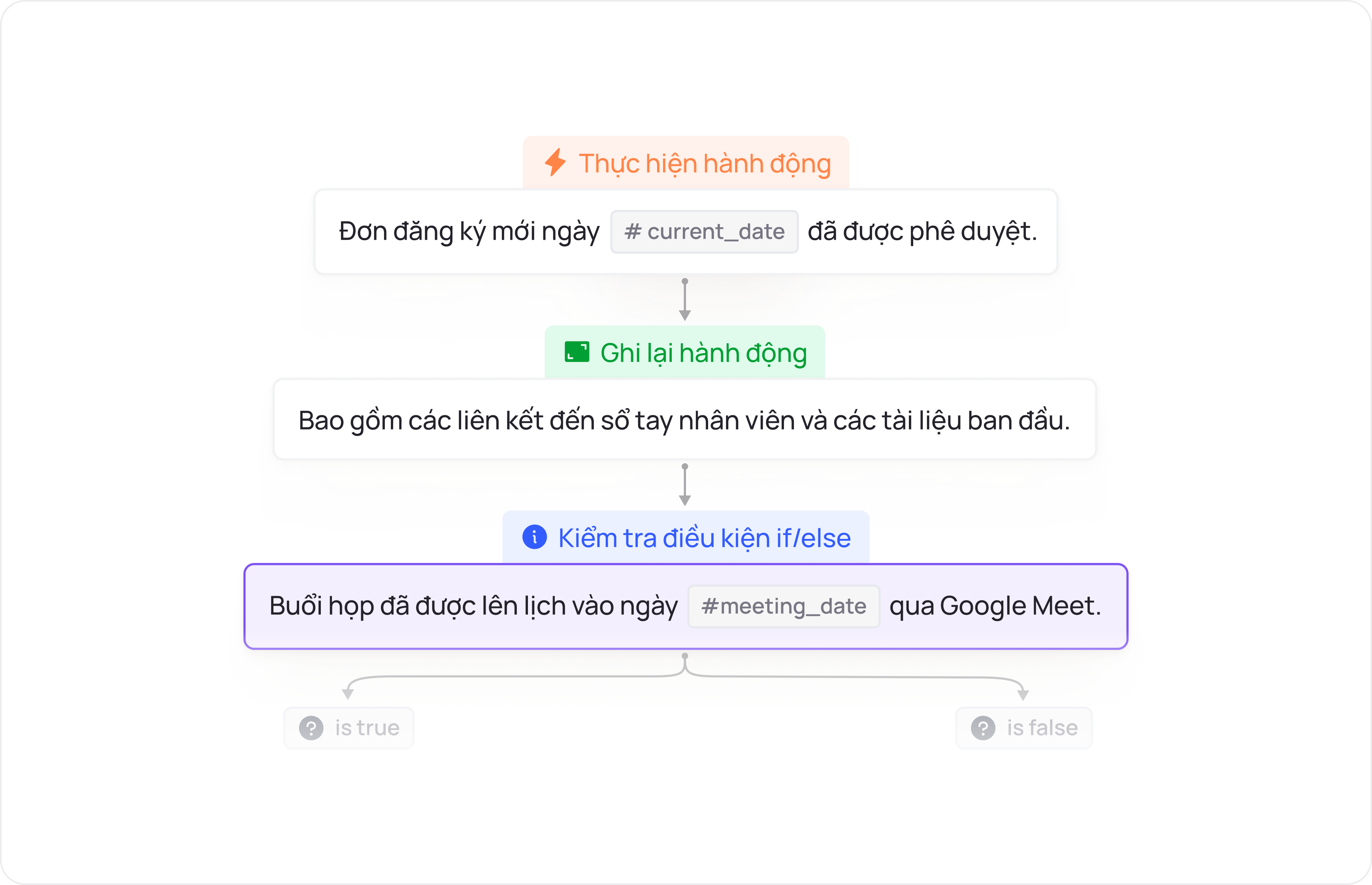 Tự động hóa mạnh mẽ